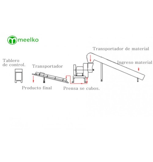 Maquina para hacer cubos de alfalfa pasturas 2 Tonelada la hora